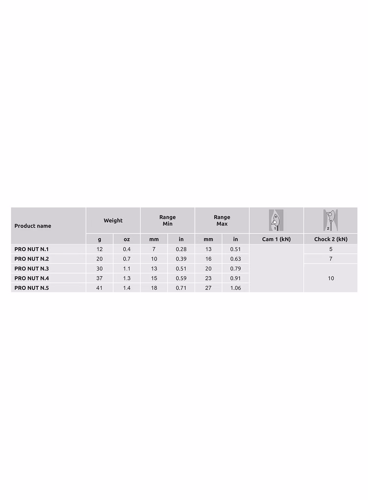 Vklínence Camp Pro Nut Set